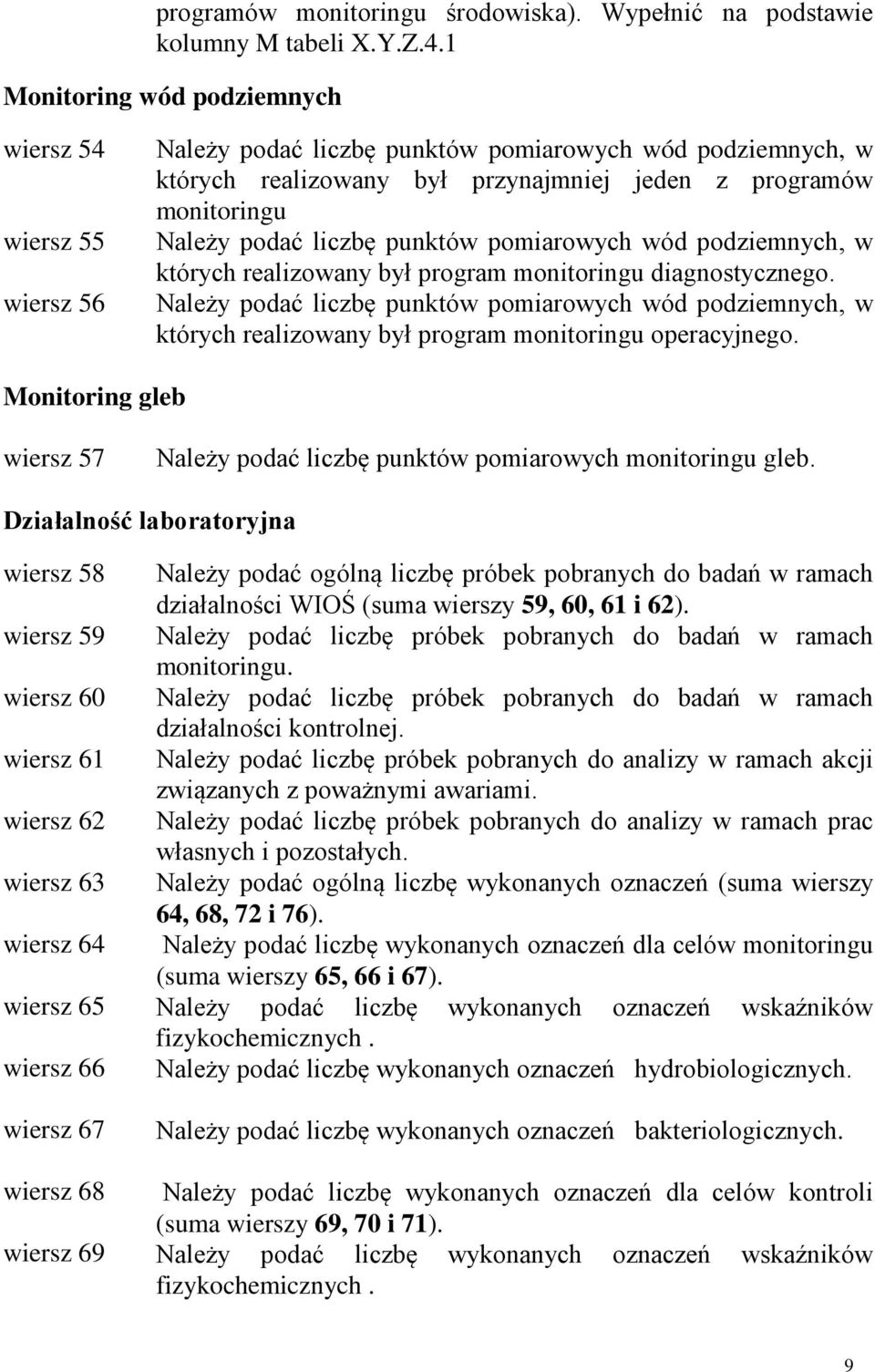 liczbę punktów pomiarowych wód podziemnych, w których realizowany był program monitoringu diagnostycznego.