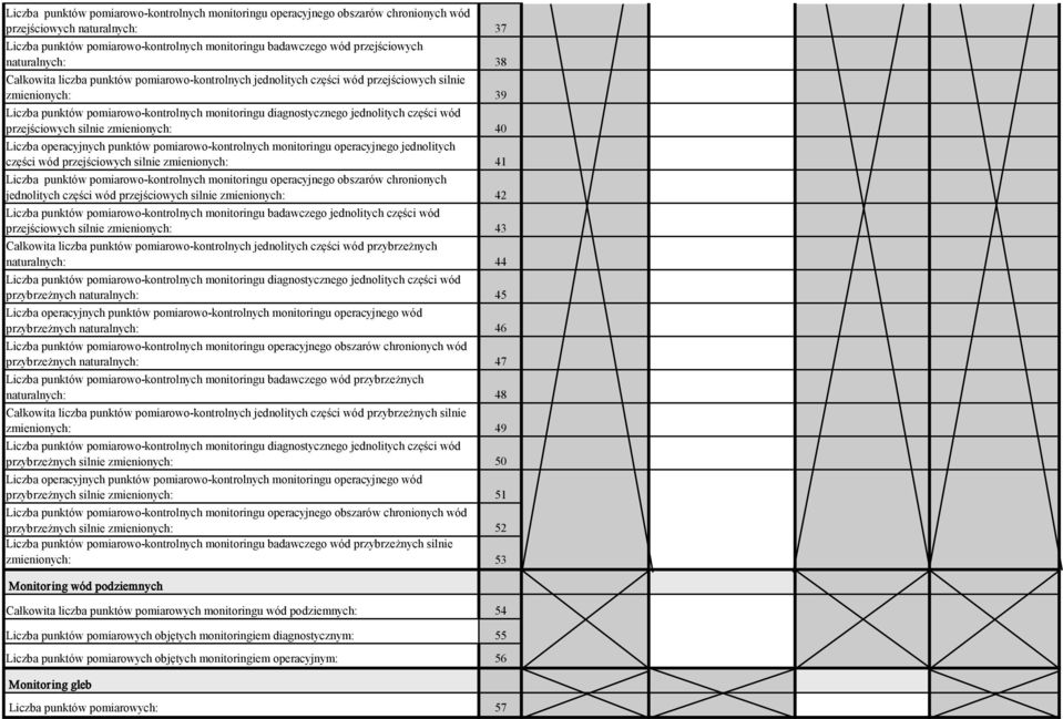 części wód przejściowych silnie zmienionych: Liczba operacyjnych punktów pomiarowo-kontrolnych monitoringu operacyjnego jednolitych części wód przejściowych silnie zmienionych: Liczba punktów