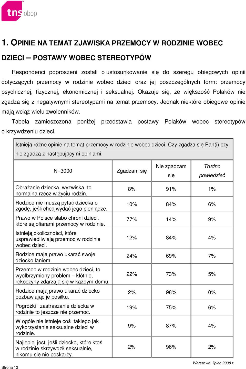 Jednak niektóre obiegowe opinie mają wciąŝ wielu zwolenników. Tabela zamieszczona poniŝej przedstawia postawy Polaków wobec stereotypów o krzywdzeniu dzieci.