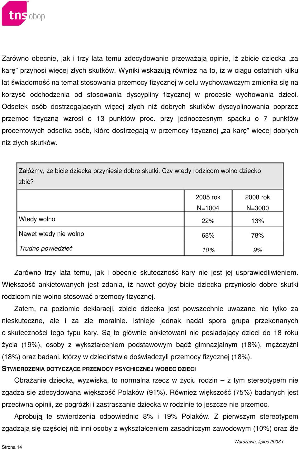 fizycznej w procesie wychowania dzieci. Odsetek osób dostrzegających więcej złych niŝ dobrych skutków dyscyplinowania poprzez przemoc fizyczną wzrósł o 13 punktów proc.