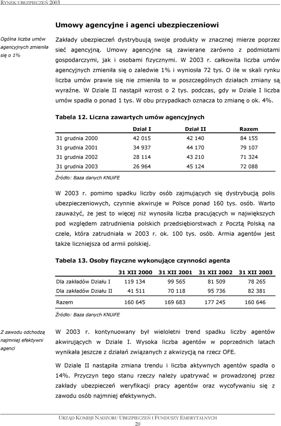 O ile w skali rynku liczba umów prawie się nie zmieniła to w poszczególnych działach zmiany są wyraźne. W Dziale II nastąpił wzrost o 2 tys. podczas, gdy w Dziale I liczba umów spadła o ponad 1 tys.