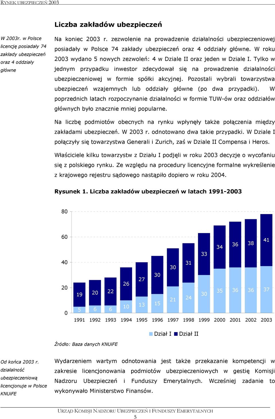 Tylko w jednym przypadku inwestor zdecydował się na prowadzenie działalności ubezpieczeniowej w formie spółki akcyjnej.