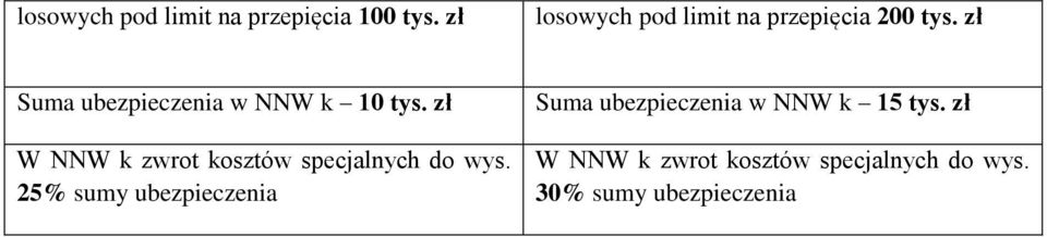 zł Suma ubezpieczenia w NNW k 10 tys.