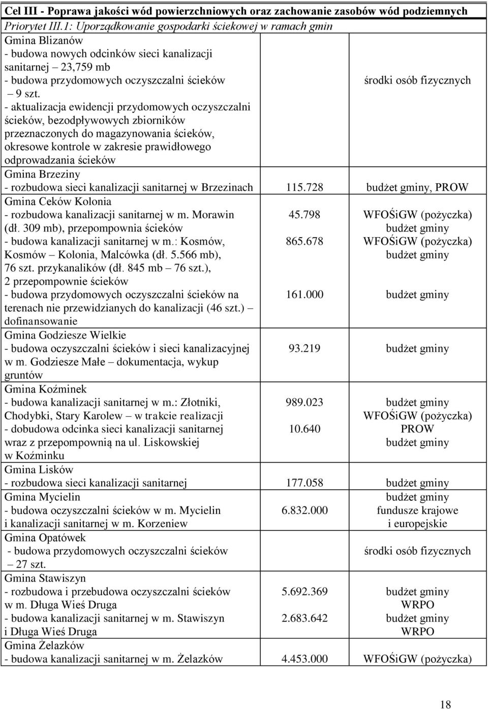 szt. - aktualizacja ewidencji przydomowych oczyszczalni ścieków, bezodpływowych zbiorników przeznaczonych do magazynowania ścieków, okresowe kontrole w zakresie prawidłowego odprowadzania ścieków