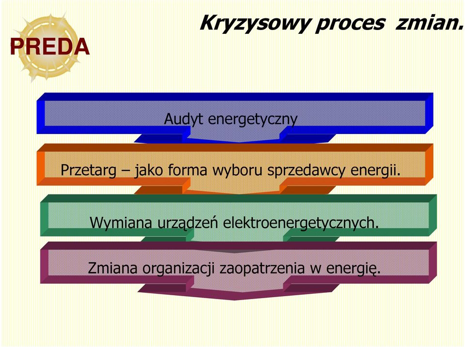 wyboru sprzedawcy energii.