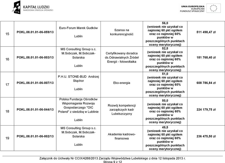 STONE-BUD Andrzej Stąchor Polska Fundacja Ośrodków Wspomagania Rozwoju Gospodarczego "OIC Poland" z siedzibą w ie Szansa na konkurencyjność Certyfikowany doradca ds.