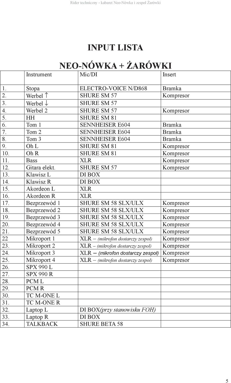 Gitara elekt. SHURE SM 57 Kompresor 13. Klawisz L DI BOX 14. Klawisz R DI BOX 15. Akordeon L XLR 16. Akordeon R XLR 17. Bezprzewód 1 SHURE SM 58 SLX/ULX Kompresor 18.