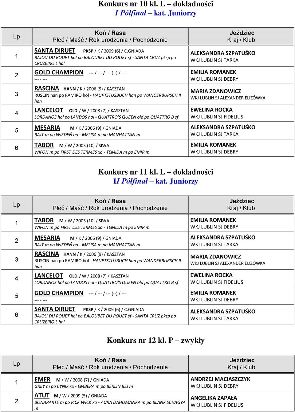 HAUPTSTUSBUCH han po WANDERBURSCH II han LANCELOT OLD / W / 008 (7) / KASZTAN LORDANOS hol po LANDOS hol - QUATTRO'S QUEEN old po QUATTRO B sf MESARIA M / K / 00 (9) / GNIADA BAJT m po WIEDEŃ oo -