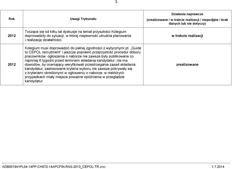 Guide to CEPOL recruitment i jeszcze poprawić przejrzystość procedur doboru pracowników: ogłoszenia o naborze nie zawsze były publikowane co najmniej 6 tygodni przed terminem składania kandydatur;