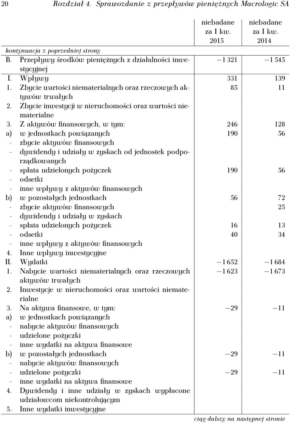 Zbycie inwestycji w nieruchomości oraz wartości niematerialne 3.