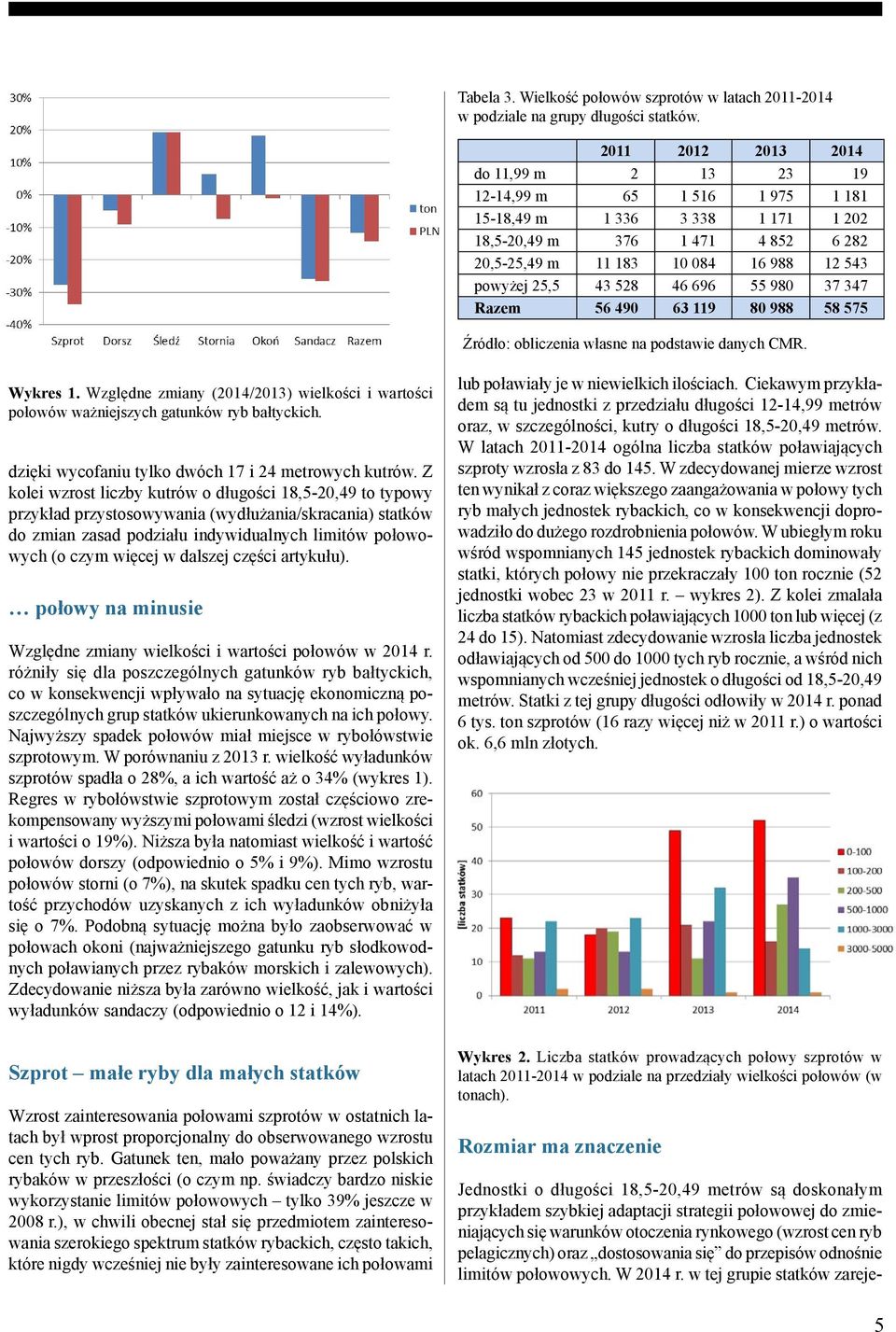 43 528 46 696 55 980 37 347 Razem 56 490 63 119 80 988 58 575 Źródło: obliczenia własne na podstawie danych CMR. Wykres 1.