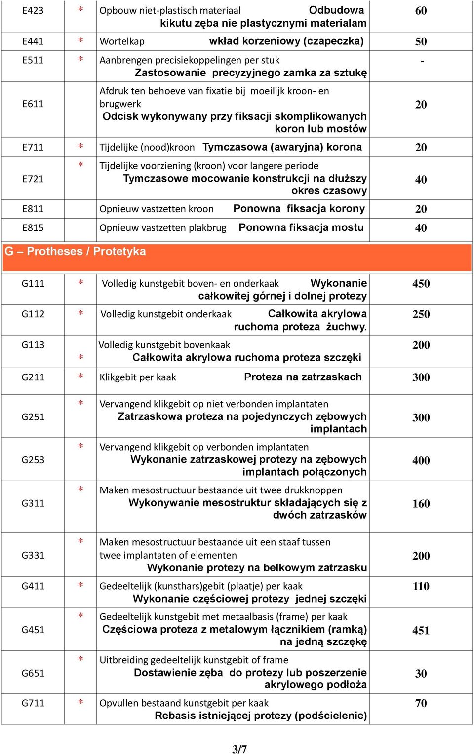 Tymczasowa (awaryjna) korona E721 * Tijdelijke voorziening (kroon) voor langere periode Tymczasowe mocowanie konstrukcji na dłuższy okres czasowy E811 Opnieuw vastzetten kroon Ponowna fiksacja korony