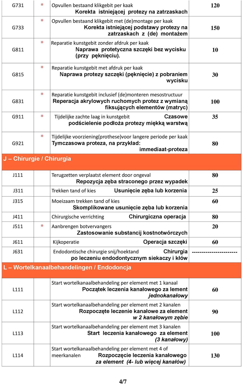 1 150 10 G815 * Reparatie kunstgebit met afdruk per kaak Naprawa protezy szczęki (pęknięcie) z pobraniem wycisku G831 * Reparatie kunstgebit inclusief (de)monteren mesostructuur Reperacja akrylowych