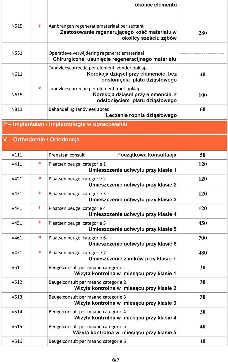 Tandvleescorrectie per element, met opklap Korekcja dziąseł przy elemencie, z odsłonięciem płatu dziąsłowego Behandeling tandvlees abces Leczenie ropnia dziąsłowego P Implantaten / Implantologia w