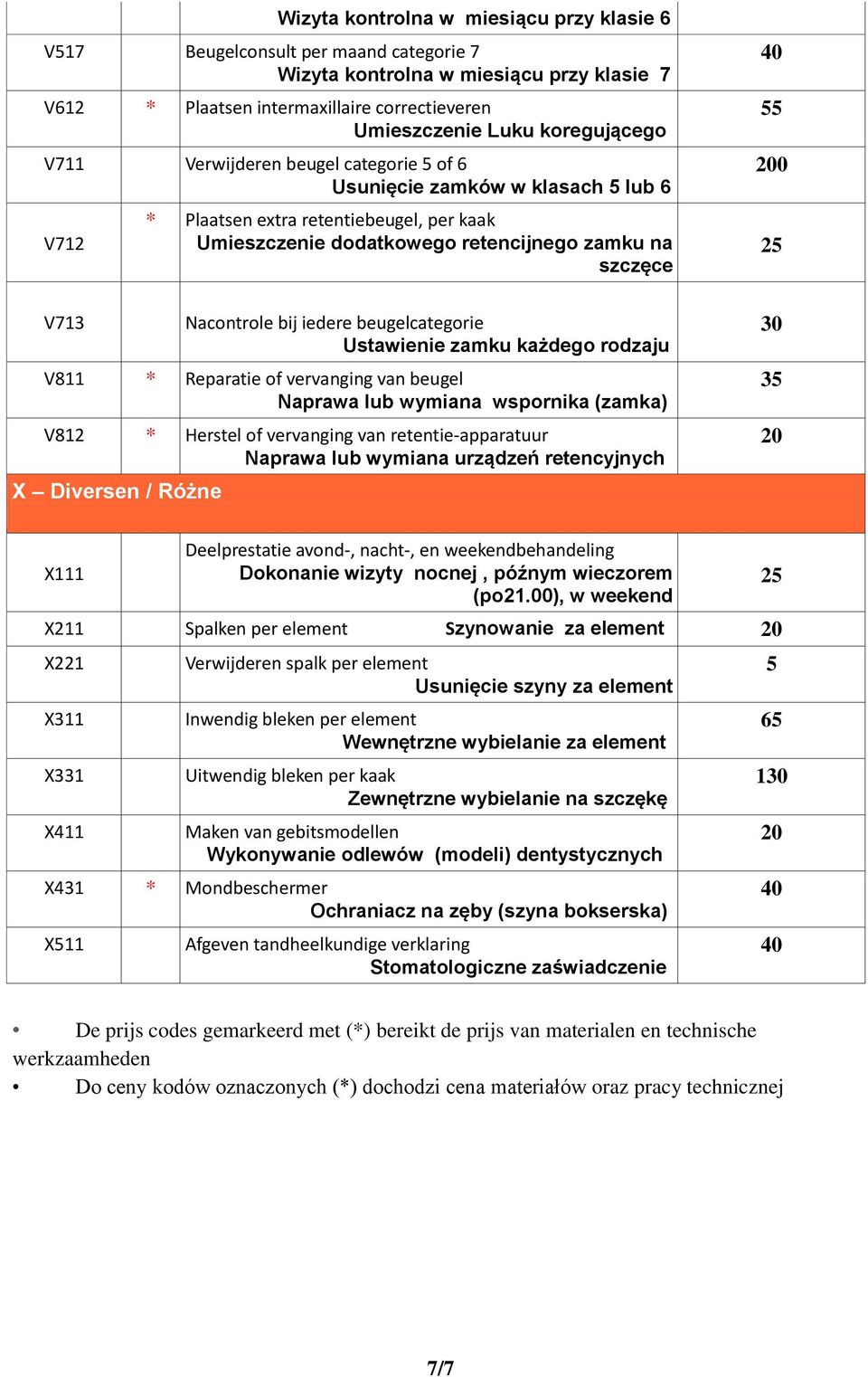 Nacontrole bij iedere beugelcategorie Ustawienie zamku każdego rodzaju V811 * Reparatie of vervanging van beugel Naprawa lub wymiana wspornika (zamka) V812 * Herstel of vervanging van