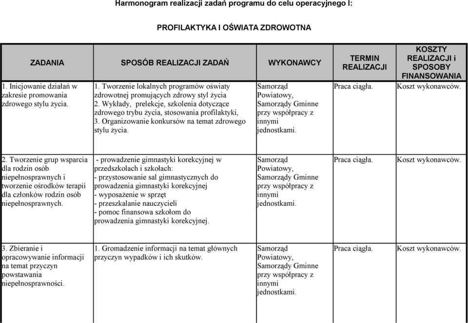Wykłady, prelekcje, szkolenia dotyczące zdrowego trybu życia, stosowania profilaktyki, 3. Organizowanie konkursów na temat zdrowego stylu życia.