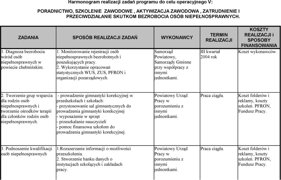 2. Wykorzystanie opracowań statystycznych WUS, ZUS, PFRON i organizacji pozarządowych. TERMIN REALIZACJI III kwartał 20