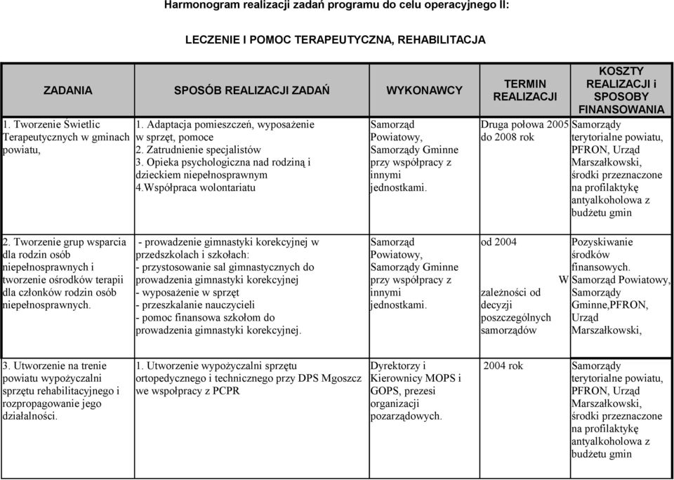 Opieka psychologiczna nad rodziną i dzieckiem niepełnosprawnym 4.