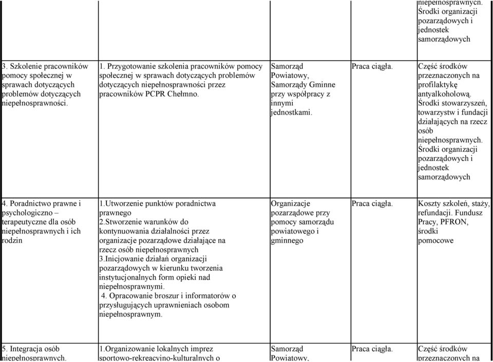 Przygotowanie szkolenia pracowników pomocy społecznej w sprawach dotyczących problemów dotyczących niepełnosprawności przez pracowników PCPR Chełmno.