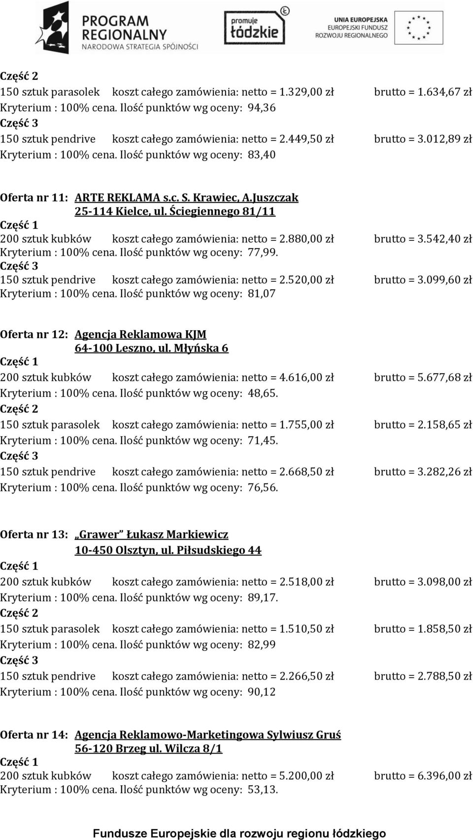 Ściegiennego 81/11 200 sztuk kubków koszt całego zamówienia: netto = 2.880,00 zł brutto = 3.542,40 zł Kryterium : 100% cena. Ilość punktów wg oceny: 77,99.