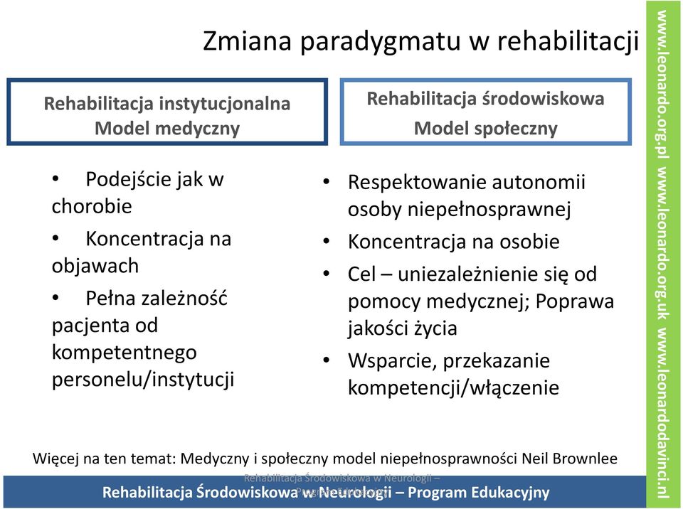 Koncentracja na osobie Cel uniezależnienie się od pomocy medycznej; Poprawa jakości życia Wsparcie, przekazanie kompetencji/włączenie Więcej na ten