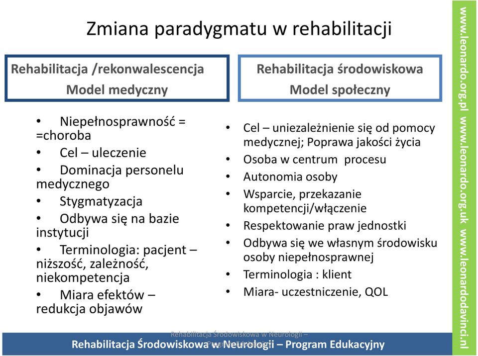 medycznej; Poprawa jakości życia Osoba w centrum procesu Autonomia osoby Wsparcie, przekazanie kompetencji/włączenie Respektowanie praw jednostki Odbywa się we własnym środowisku