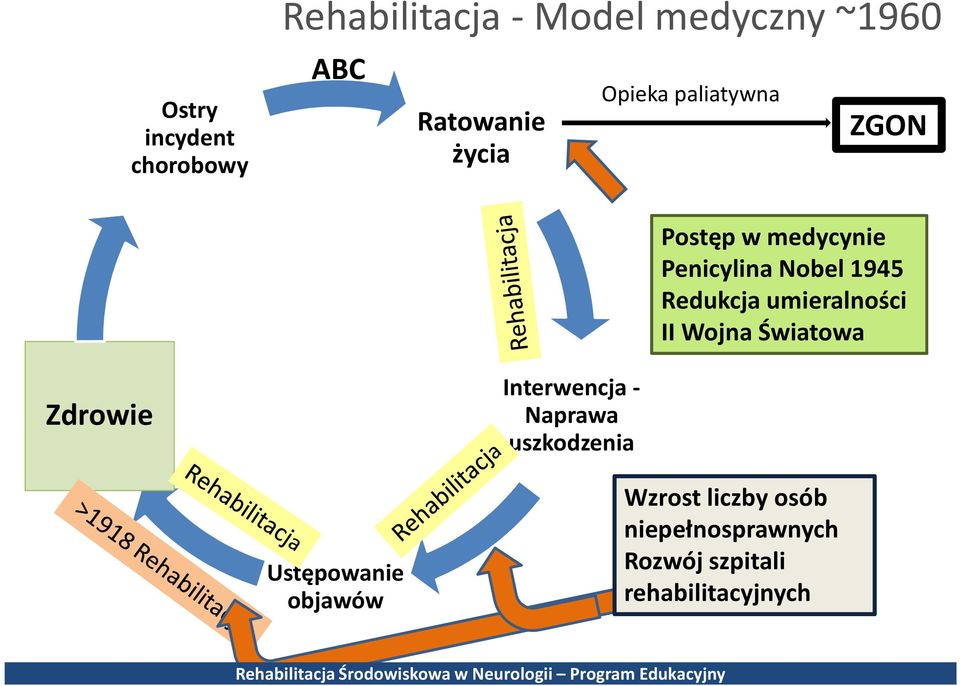 umieralności II Wojna Światowa Zdrowie Interwencja - Naprawa uszkodzenia