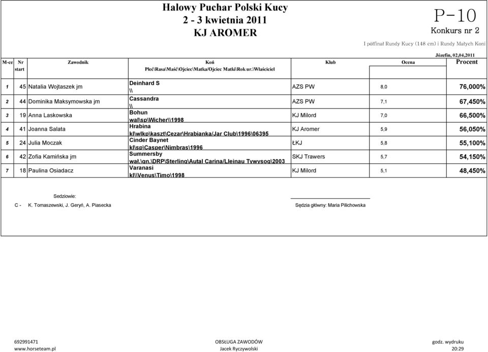 kl\wlkp\kaszt\ezar\hrabianka/jar lub\1996\06395 inder Baynet kl\sp\asper\nimbras\1996 Summersby wał.\gn.