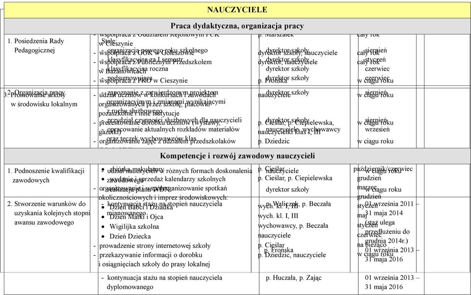 dyrektor szkoły w - Bażanowicach klasyfikacyjna roczna - współpraca - podsumowująca z PKO w Cieszynie p. Frońska 3. 2.