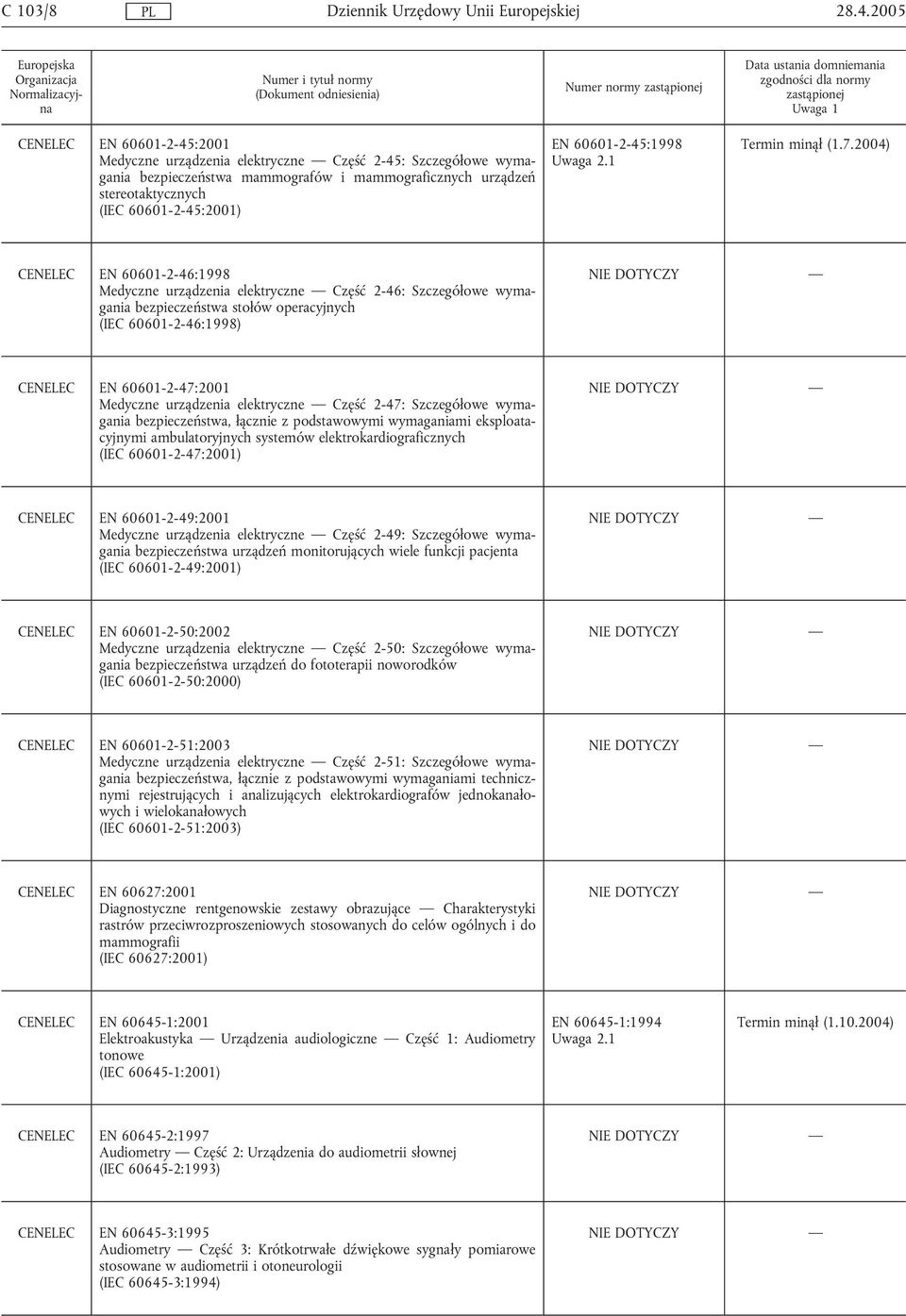 2004) CENELEC EN 60601-2-46:1998 Medyczne urządzenia elektryczne Część 2-46: Szczegółowe wymagania bezpieczeństwa stołów operacyjnych (IEC 60601-2-46:1998) CENELEC EN 60601-2-47:2001 Medyczne