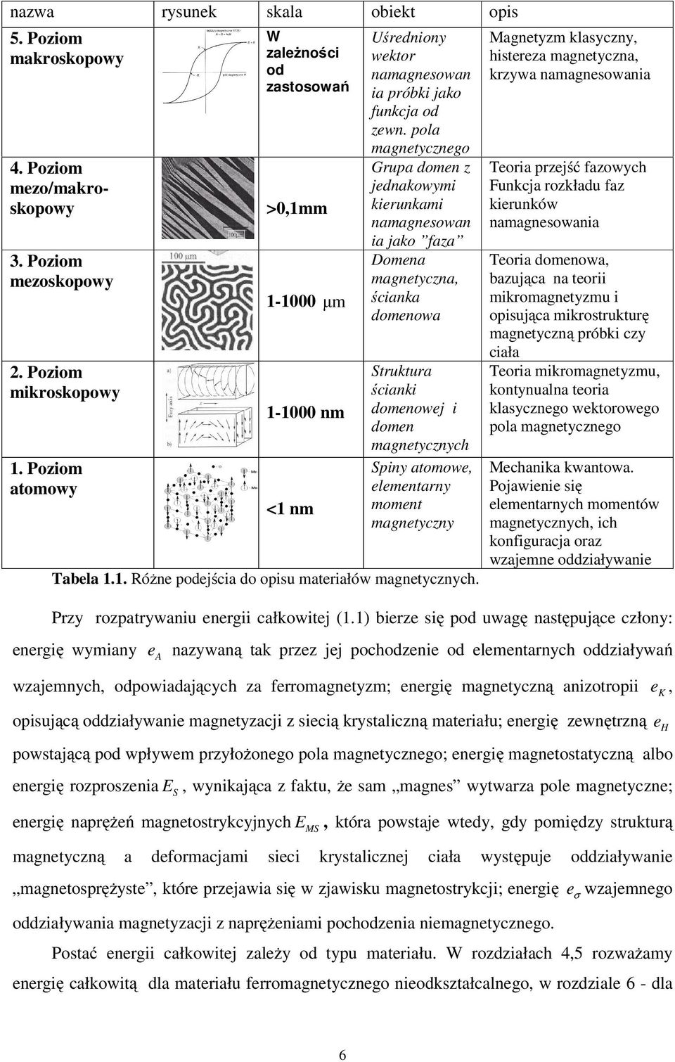 ) bierze się po uwagę astępuące człoy: eergię wymiay e A azywaą tak przez e pochozeie o elemetarych oziaływań wzaemych, opowiaaących za ferromagetyzm; eergię magetyczą aizotropii opisuącą oziaływaie