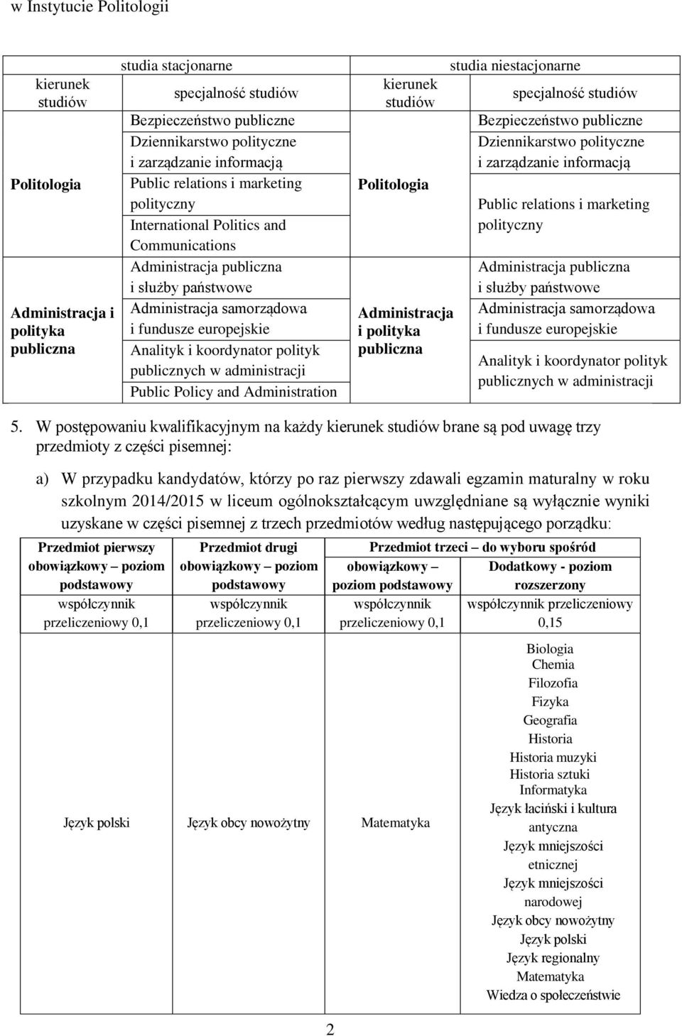 Administration Administracja i polityka specjalność Bezpieczeństwo publiczne Dziennikarstwo polityczne i zarządzanie informacją Public relations i marketing polityczny Administracja i służby