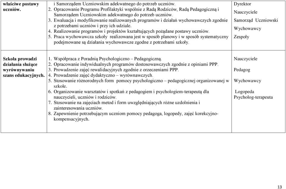 Ewaluacja i modyfikowanie realizowanych programów i działań wychowawczych zgodnie z potrzebami uczniów i przy ich udziale. 4.