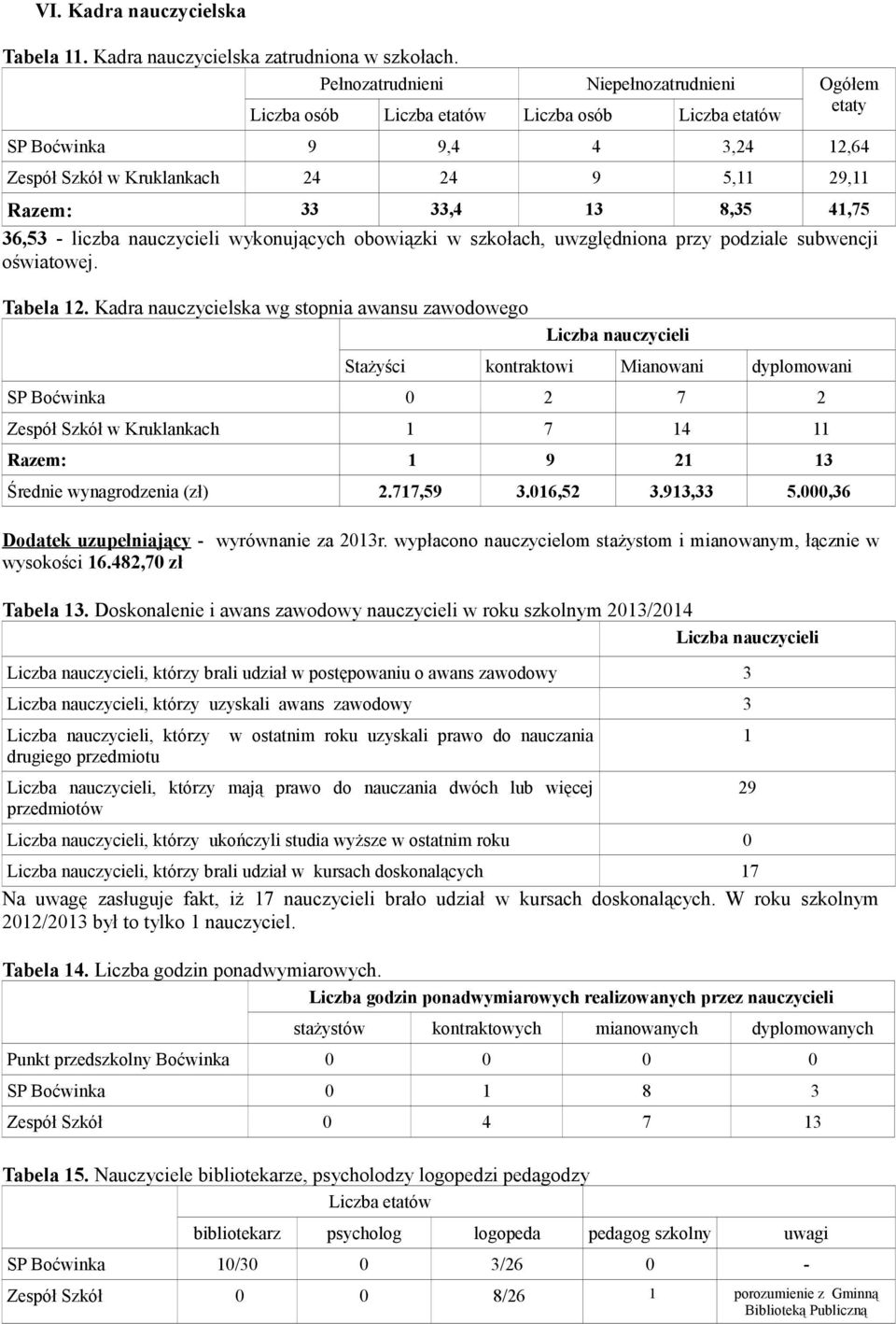 nauczycieli wykonujących obowiązki w szkołach, uwzględniona przy podziale subwencji oświatowej. Tabela 12.