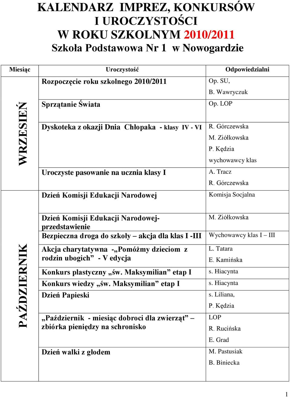 Górczewska Komisja Socjalna Dzień Komisji Edukacji Narodowejprzedstawienie Bezpieczna droga do szkoły akcja dla klas I -III Wychowawcy klas I III Akcja charytatywna - Pomóżmy dzieciom z rodzin