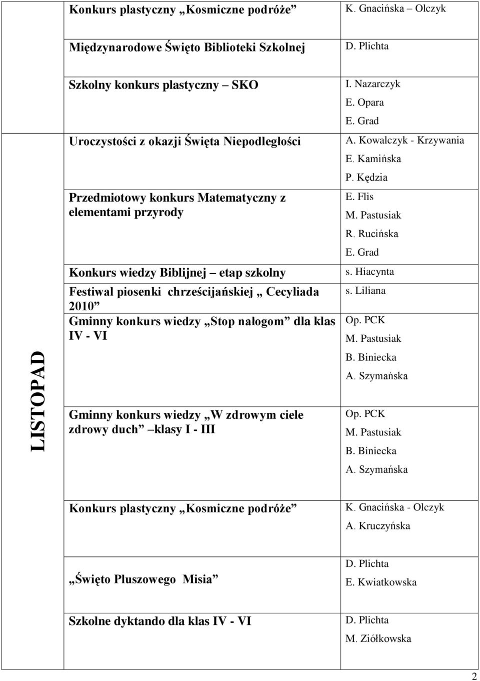 2010 Gminny konkurs wiedzy Stop nałogom dla klas IV - VI E. Opara A. Kowalczyk - Krzywania s. Liliana Op.