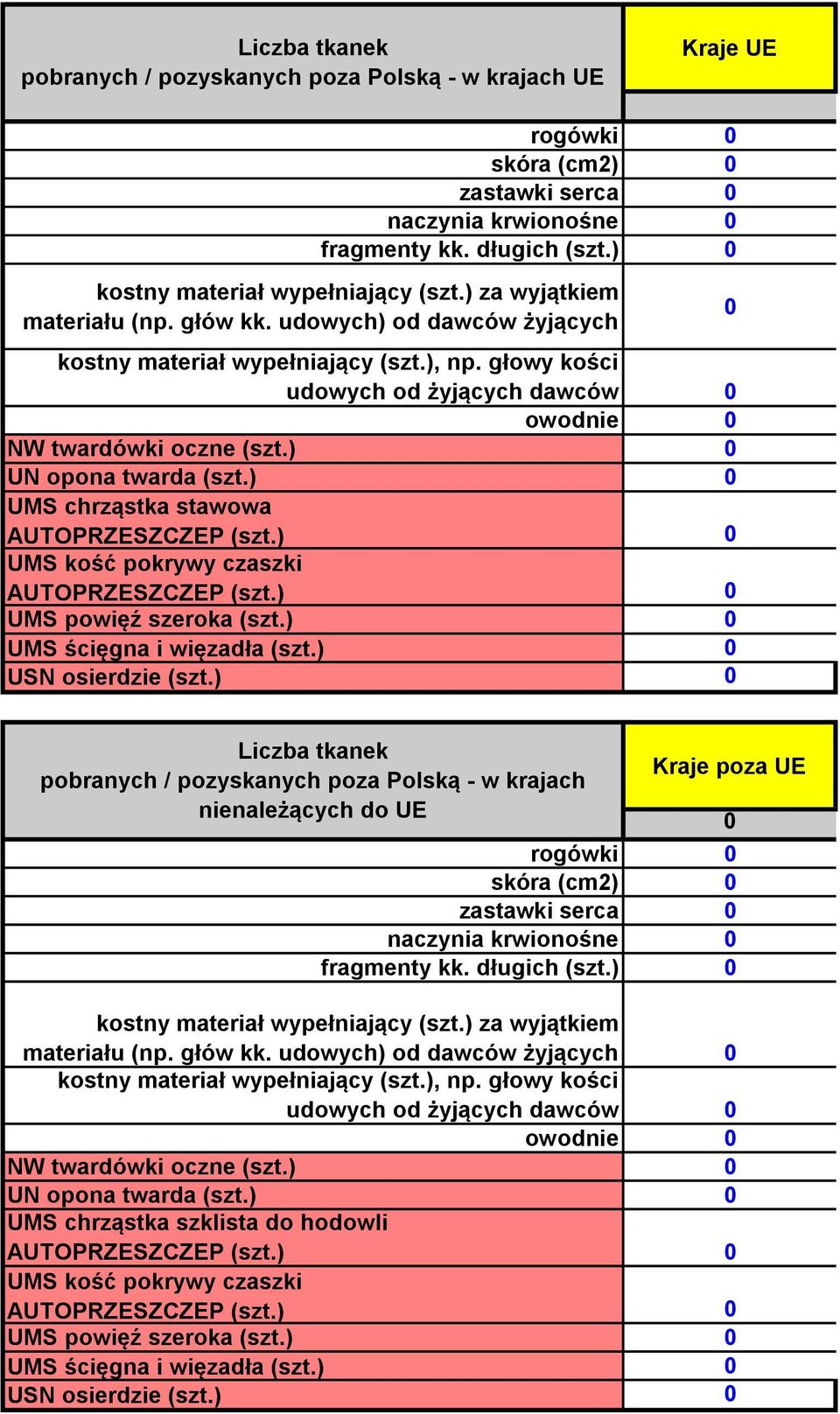 ) UMS powięź szeroka (szt.) UMS ścięgna i więzadła (szt.) USN osierdzie (szt.