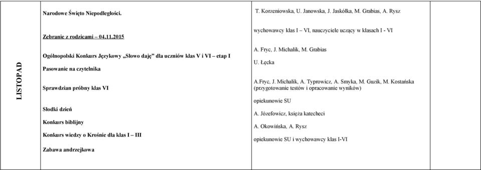 Konkurs biblijny Konkurs wiedzy o Krośnie dla klas I III Zabawa andrzejkowa A. Fryc, J. Michalik, M. Grabias U. Łęcka A.Fryc, J. Michalik, A.