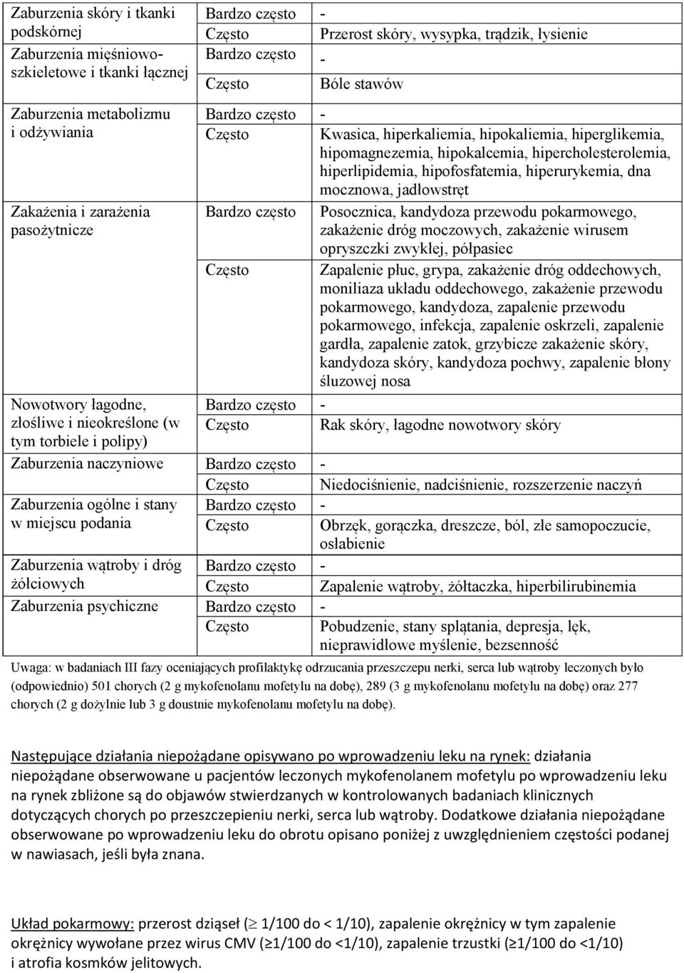 hiperglikemia, hipomagnezemia, hipokalcemia, hipercholesterolemia, hiperlipidemia, hipofosfatemia, hiperurykemia, dna mocznowa, jadłowstręt Bardzo często Posocznica, kandydoza przewodu pokarmowego,