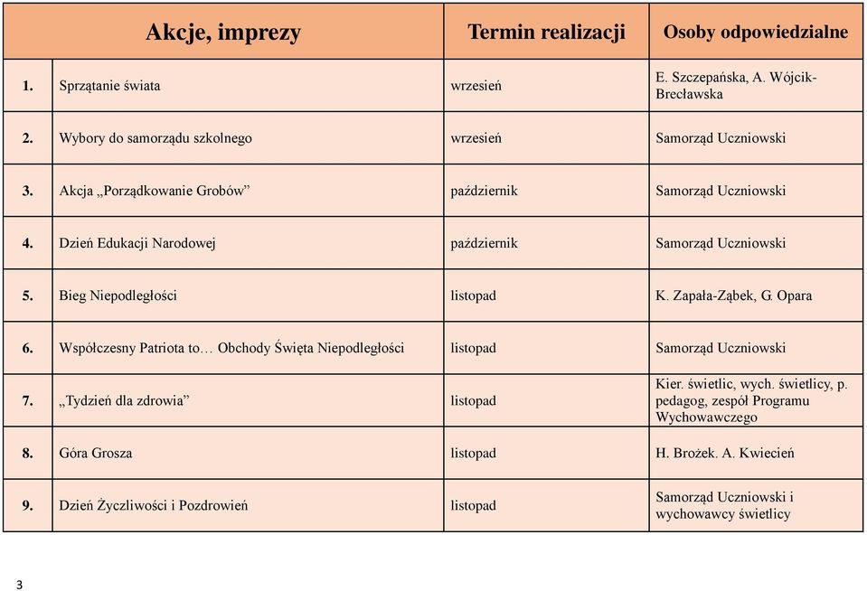 Dzień Edukacji Narodowej październik Samorząd Uczniowski 5. Bieg Niepodległości listopad K. Zapała-Ząbek, G. Opara 6.