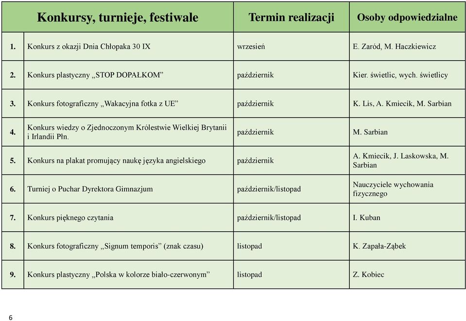 październik M. Sarbian 5. Konkurs na plakat promujący naukę języka angielskiego październik 6. Turniej o Puchar Dyrektora Gimnazjum październik/listopad A. Kmiecik, J. Laskowska, M.