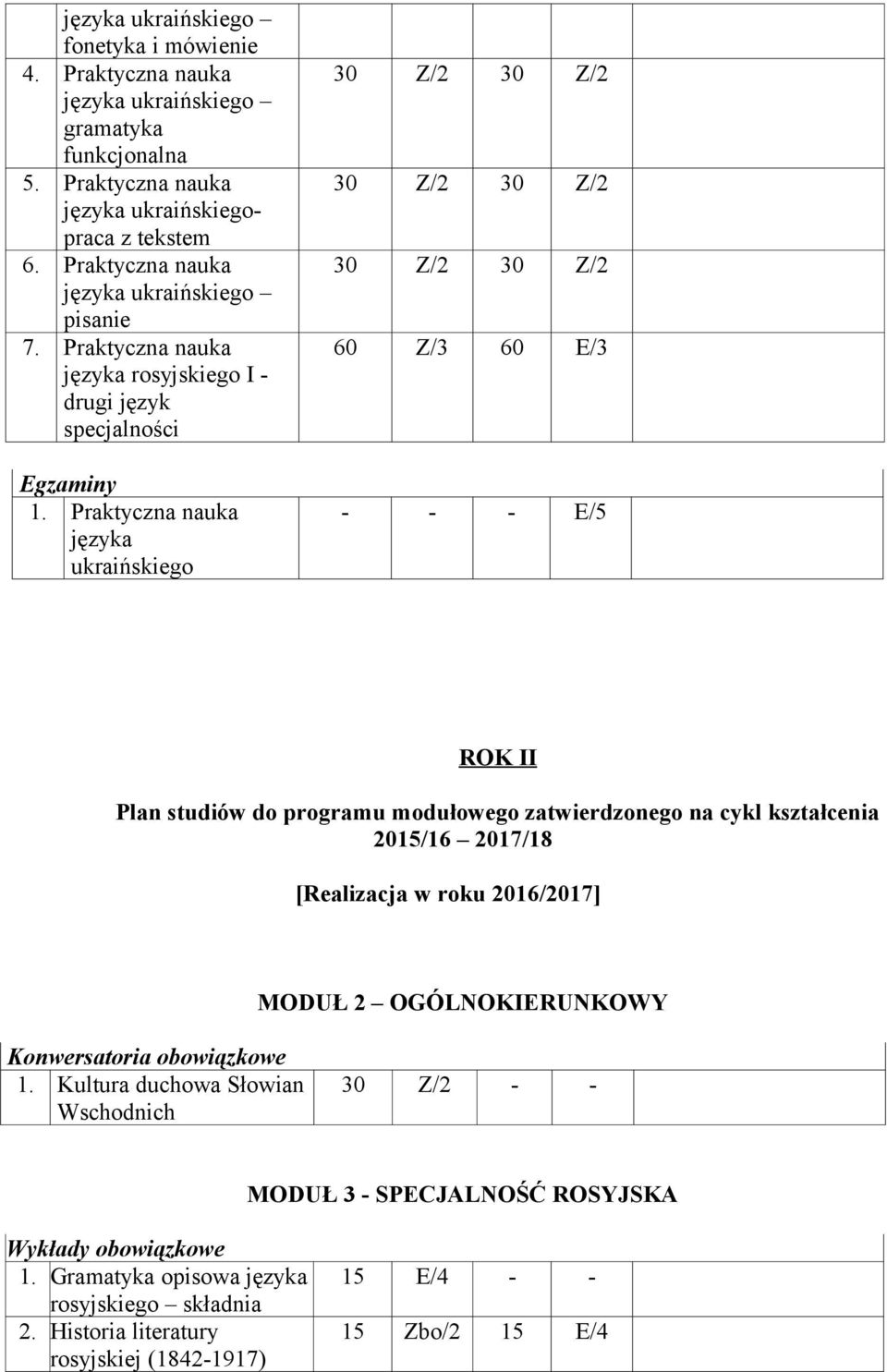 Praktyczna nauka języka ukraińskiego 60 Z/3 60 E/3 ROK II Plan studiów do programu modułowego zatwierdzonego na cykl kształcenia 2015/16 2017/18