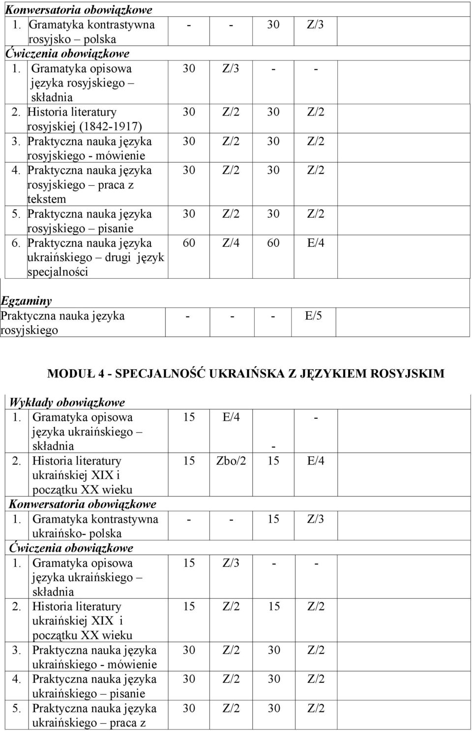 Praktyczna nauka języka ukraińskiego drugi język specjalności Praktyczna nauka języka rosyjskiego - - 30 Z/3 30 Z/3 - - 60 Z/4 60 E/4 MODUŁ 4 - SPECJALNOŚĆ UKRAIŃSKA Z JĘZYKIEM ROSYJSKIM składnia