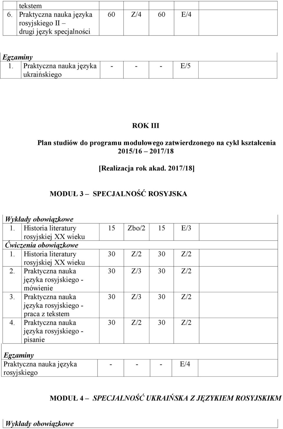 2017/18] MODUŁ 3 SPECJALNOŚĆ ROSYJSKA rosyjskiej XX wieku rosyjskiej XX wieku 2. Praktyczna nauka języka rosyjskiego - mówienie 3.