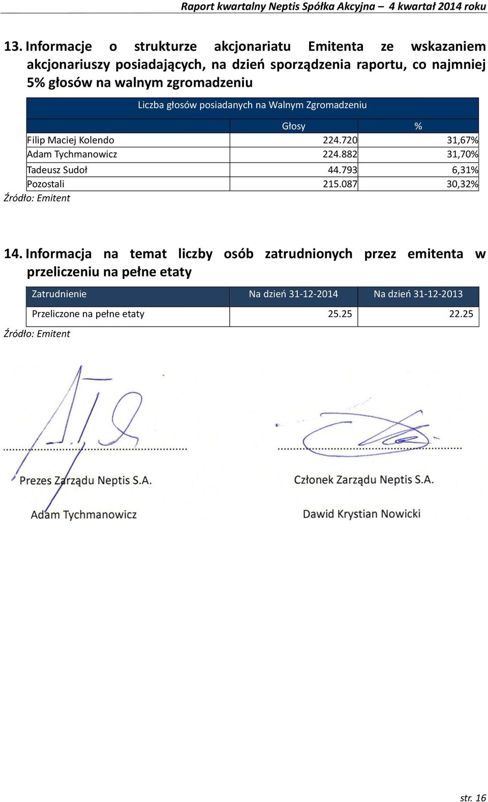 720 31,67% Adam Tychmanowicz 224.882 31,70% Tadeusz Sudoł 44.793 6,31% Pozostali 215.087 30,32% Źródło: Emitent 14.