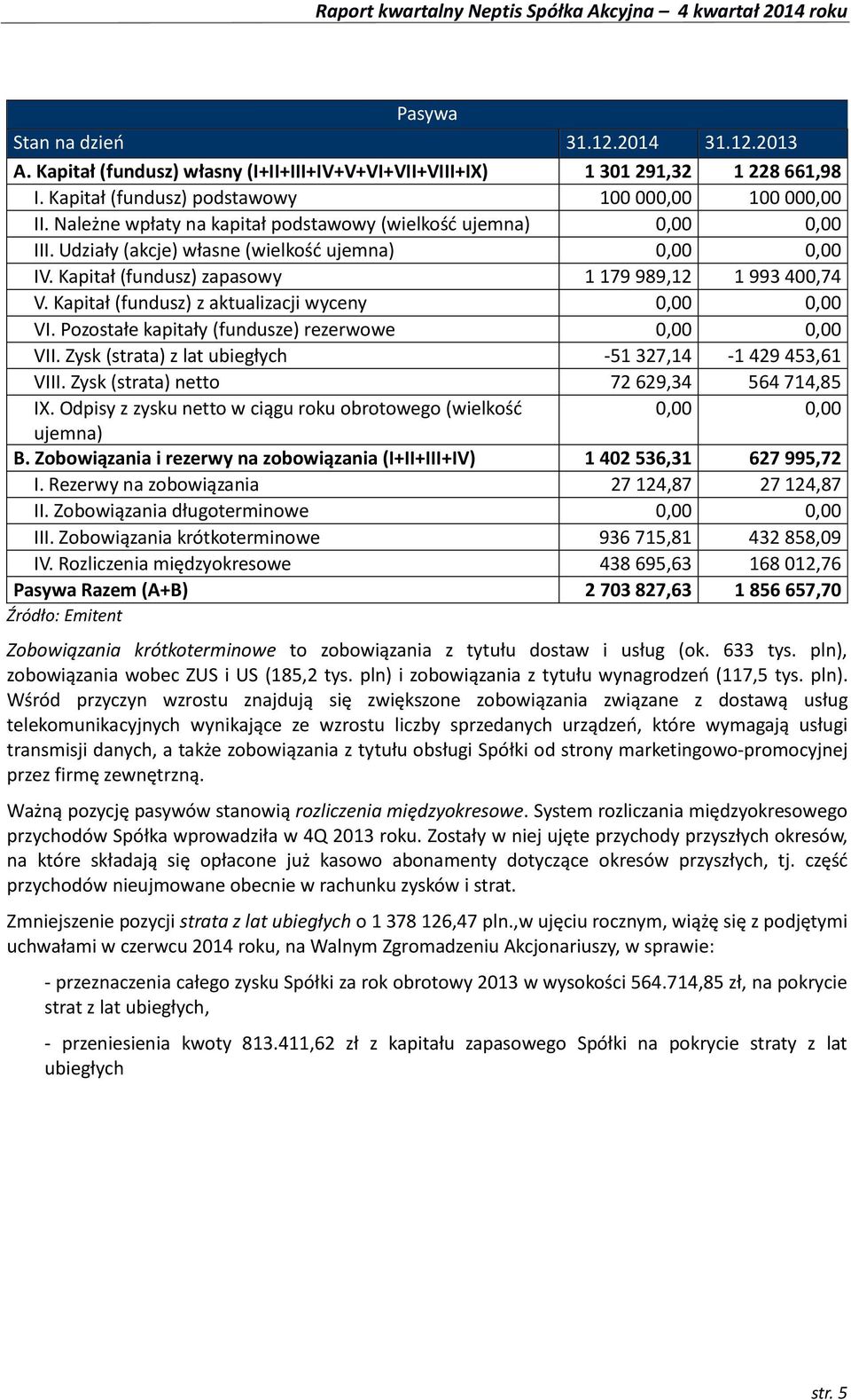 Kapitał (fundusz) z aktualizacji wyceny 0,00 0,00 VI. Pozostałe kapitały (fundusze) rezerwowe 0,00 0,00 VII. Zysk (strata) z lat ubiegłych -51 327,14-1 429 453,61 VIII.