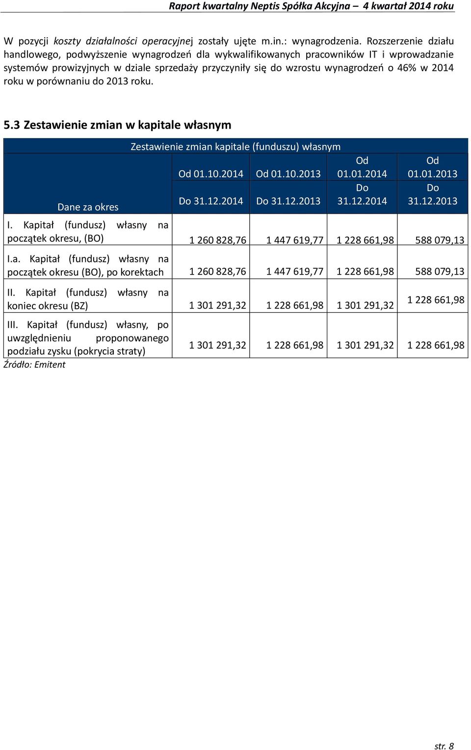 2014 roku w porównaniu do 2013 roku. 5.3 Zestawienie zmian w kapitale własnym Dane za okres Zestawienie zmian kapitale (funduszu) własnym Od Od 01.10.2014 Od 01.10.2013 01.01.2014 Do Do 31.12.