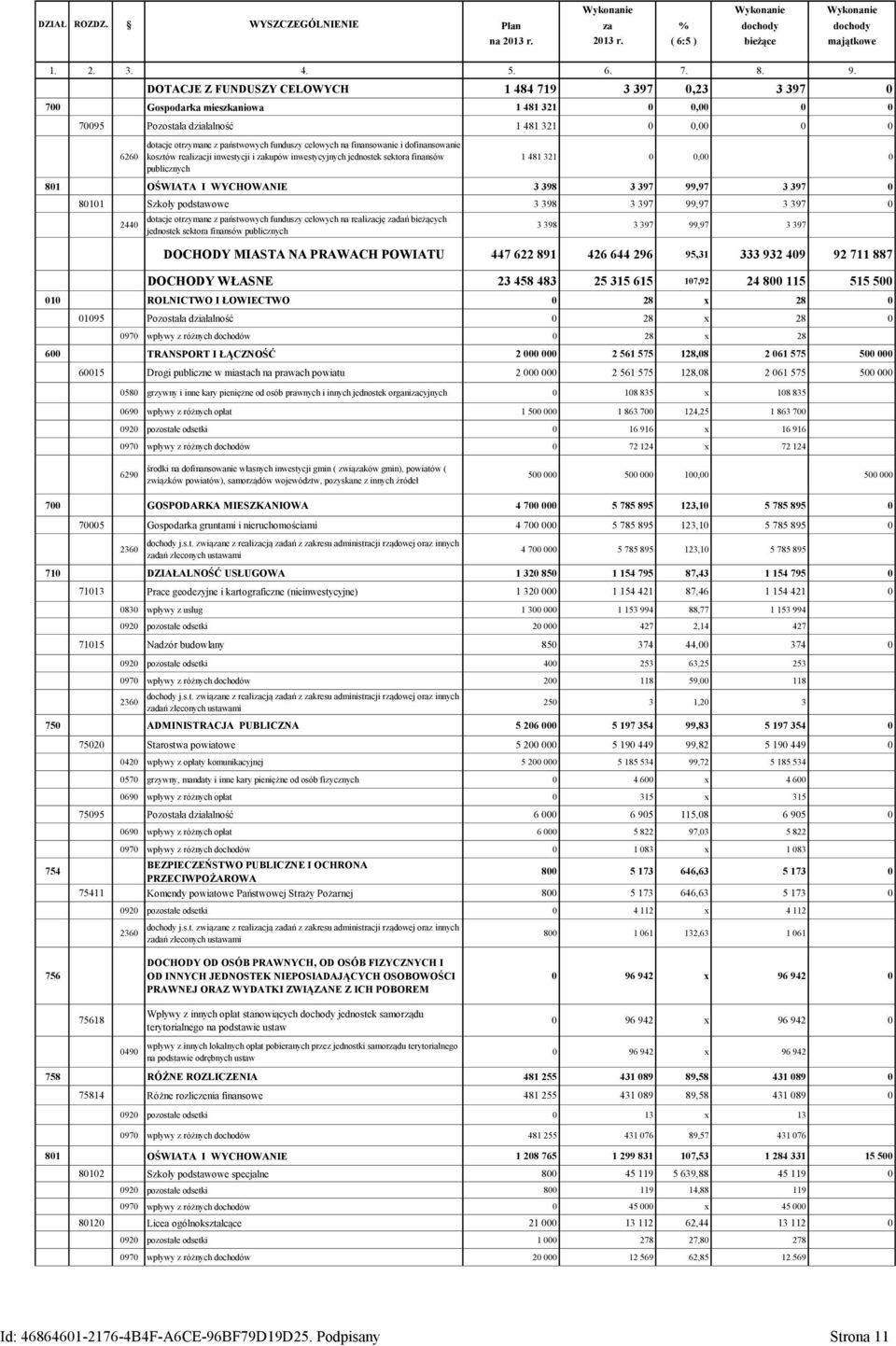 funduszy celowych na finansowanie i dofinansowanie kosztów realizacji inwestycji i zakupów inwestycyjnych jednostek sektora finansów publicznych 1 481 321 0 0,00 0 801 OŚWIATA I WYCHOWANIE 3 398 3