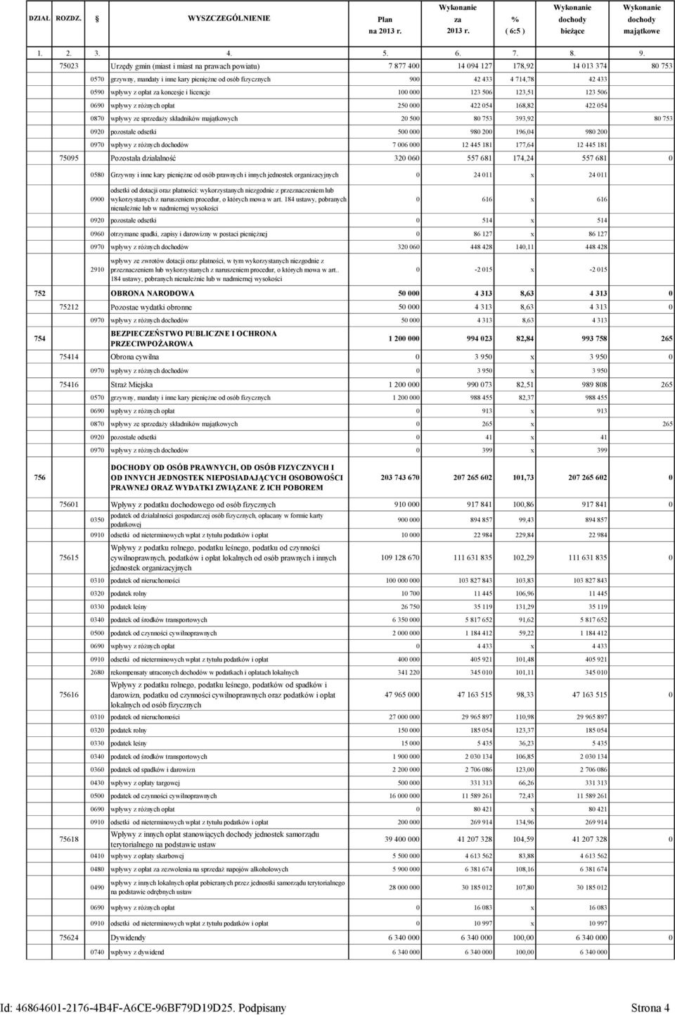 wpływy z opłat za koncesje i licencje 100 000 123 506 123,51 123 506 0690 wpływy z różnych opłat 250 000 422 054 168,82 422 054 0870 wpływy ze sprzedaży składników majątkowych 20 500 80 753 393,92 80