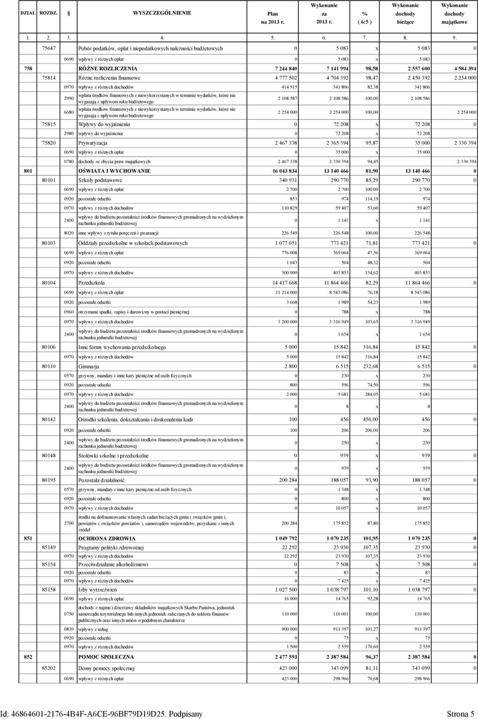 75814 Różne rozliczenia finansowe 4 777 502 4 704 392 98,47 2 450 392 2 254 000 0970 wpływy z różnych dochodów 414 915 341 806 82,38 341 806 2990 6680 wpłata środków finansowych z niewykorzystanych w